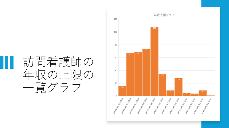 【2024年1月】東京都の訪問看護ステーションの年収を分析！平均年収や傾向など